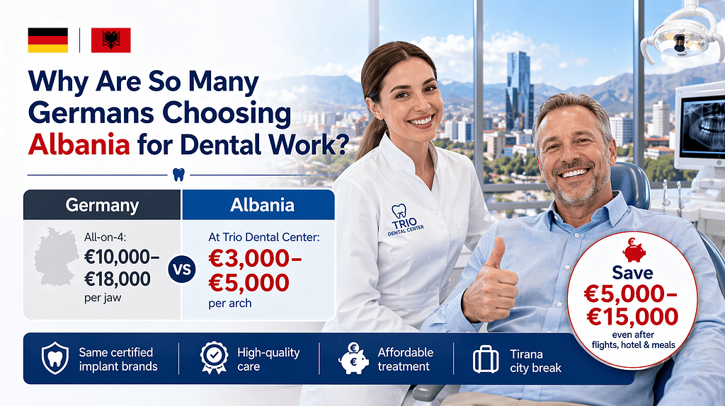 I tedeschi scelgono l'assistenza odontoiatrica albanese per risparmio e qualità. Trio Dental offre trattamenti certificati e convenienti a Tirana.